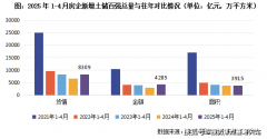 OP11-20新增货值占比14%