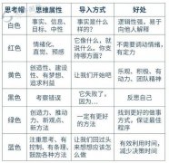 <b>但同时也具备很高的潜正在报答</b>